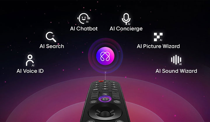 LG AI Magic Remote with the AI button highlighted, showing all six AI functions