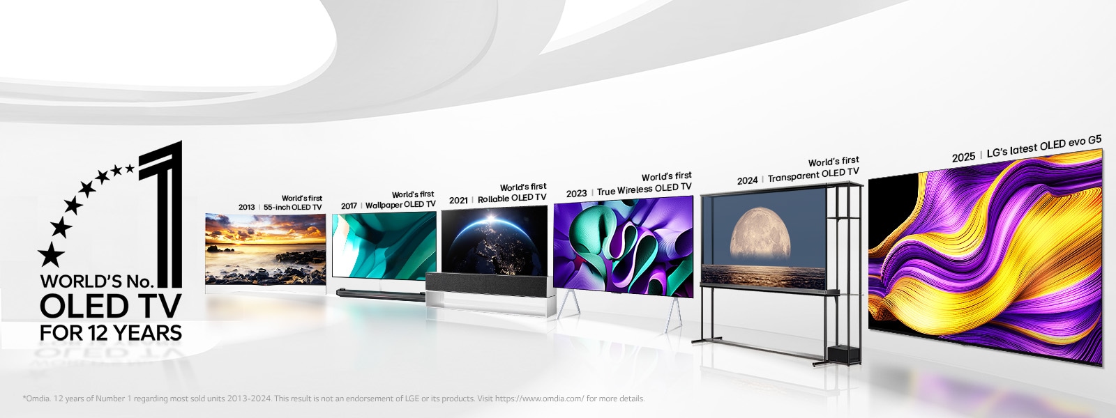 LG OLED C5 Innovation
