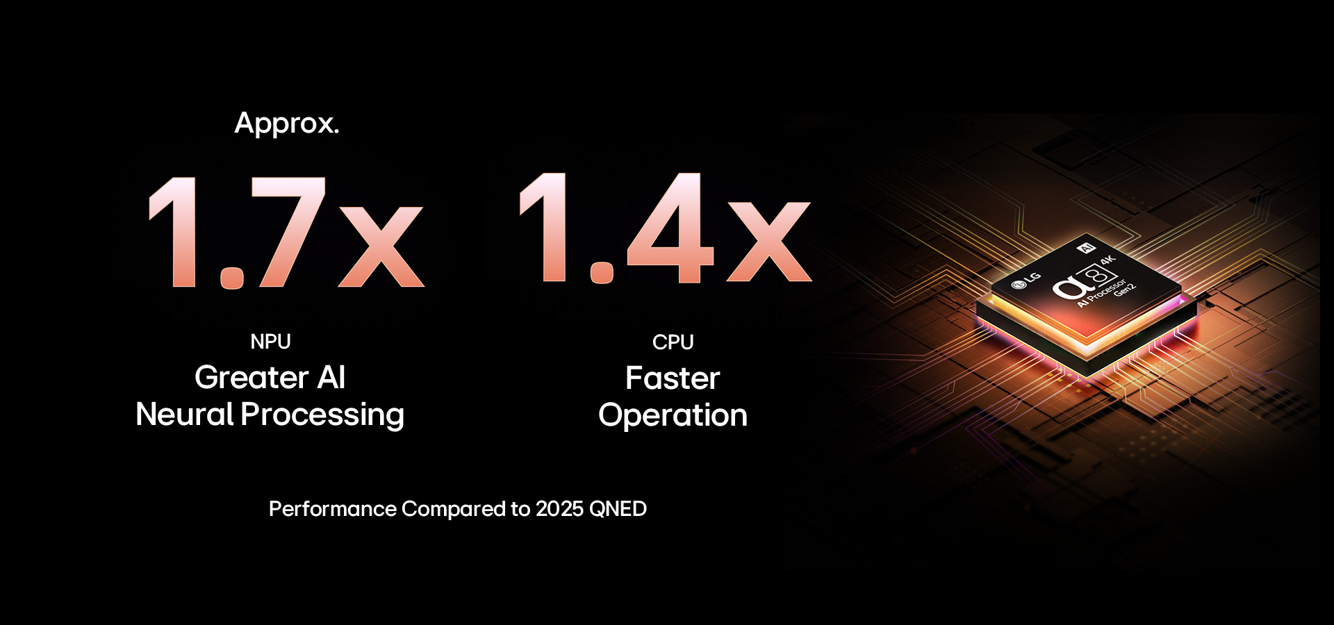 The smarter and faster NEW alpha AI Processor from a decade of innovation