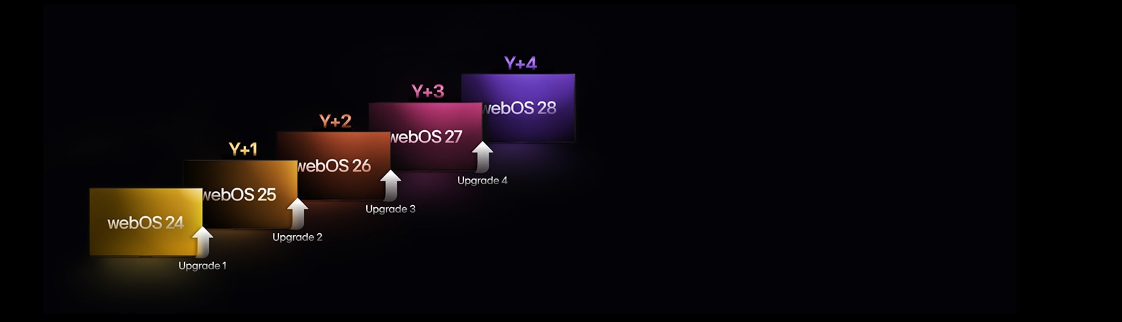 webOS Re:New Program graphic
